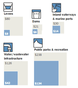 Rebuilding Our Infrastructure Construction Forumconstruction Forum